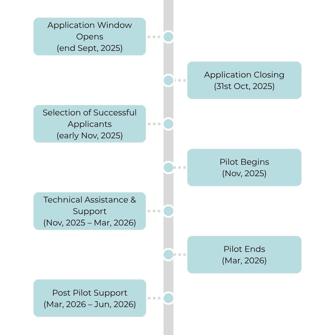 BBA Technical Assistance Facility Timeline
